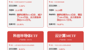 【行业风向】广东设立百亿智能产业基金聚焦核心技术研发；两办发文健全资源环境要素市场化配置体系，技术资源管理