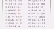 最搞笑的错别字笑话,那些让人捧腹的错别字笑话